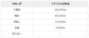 Lv開放1
