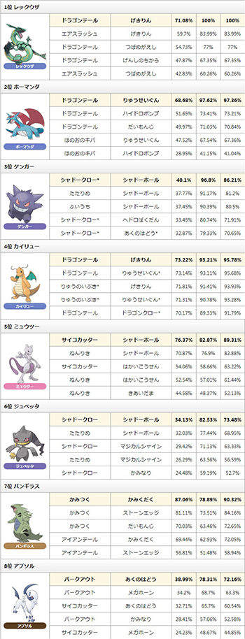 ラティアスラティオスtw2