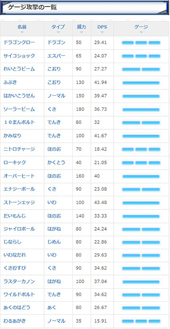 ミュウの技5