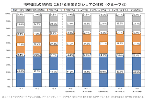https://iphone-mania.jp/wp-content/uploads/2017/12/soumu-2.png