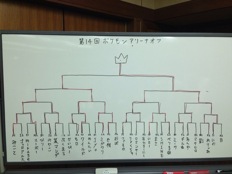第14回アリーナオフまとめ記事の紹介