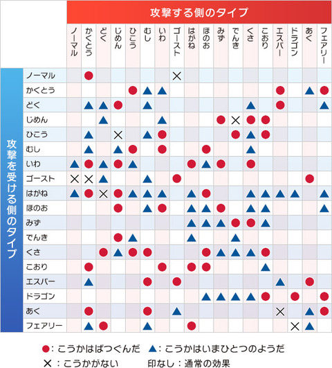 img_battle_01_chart