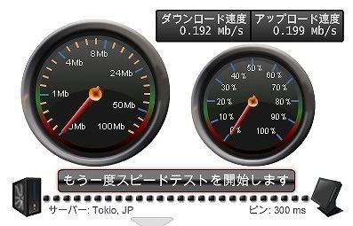 netspeed