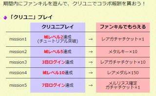 ファントムオブキル攻略まとめ