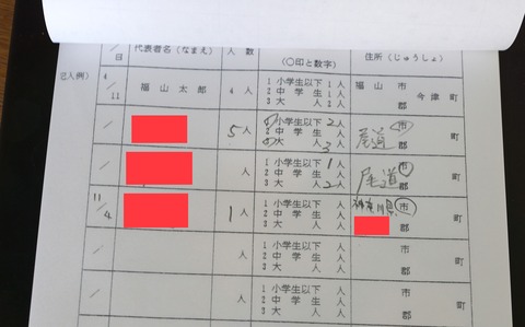 記名して入館する