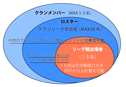 クランリーグ内容