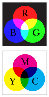 CMYKとRGB