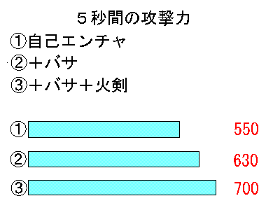 5秒間の攻撃力