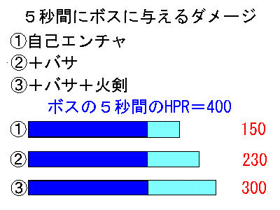 5秒間にボスに与えるダメージ