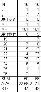 DSK属性強化結果