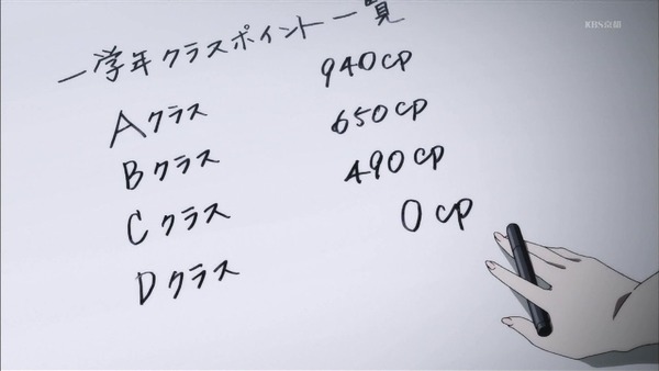 「ようこそ実力至上主義の教室へ」2話 (24)