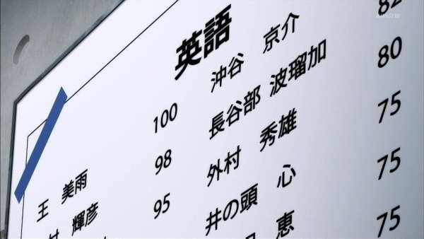 「ようこそ実力至上主義の教室へ」2話 (69)