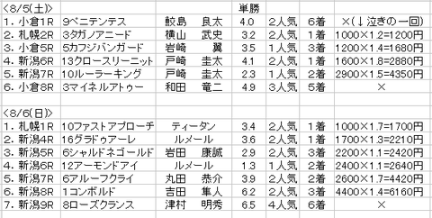 複勝