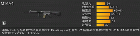 AVA_M16A4