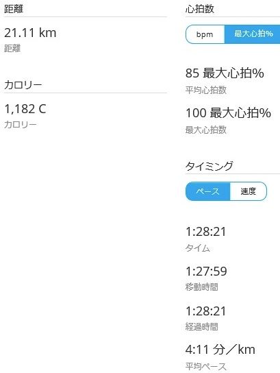 half