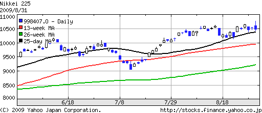 0831-3m