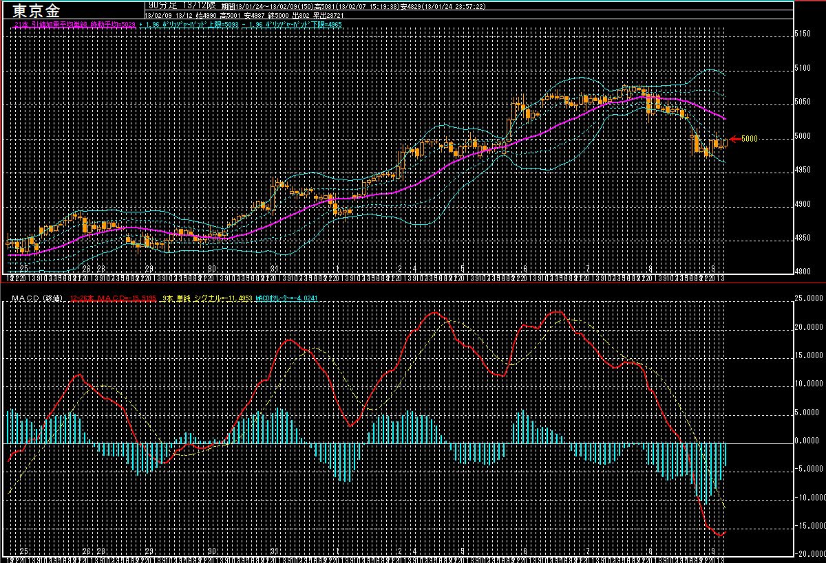 gold-130208-09
