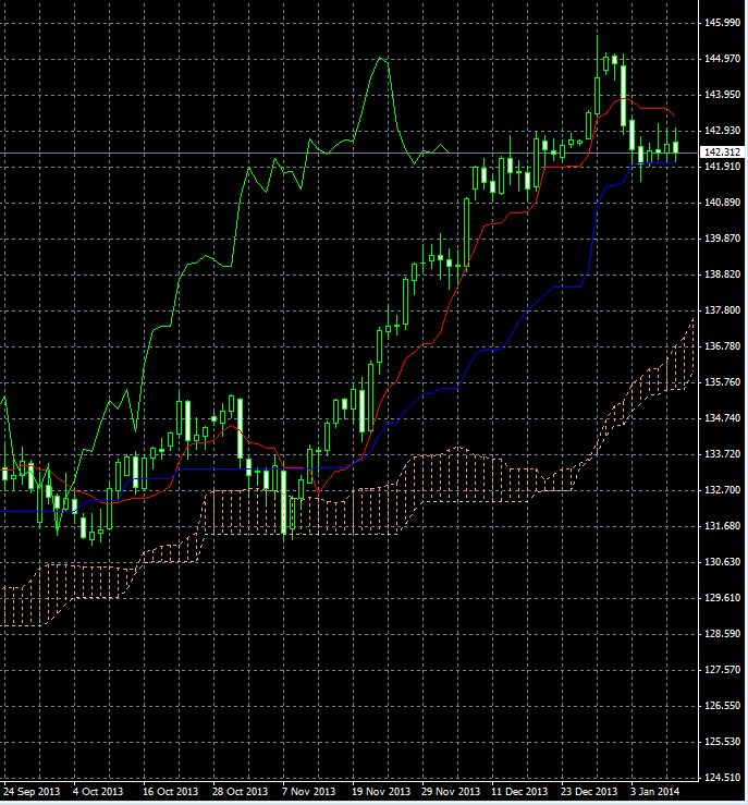 EUR-JPN 140110