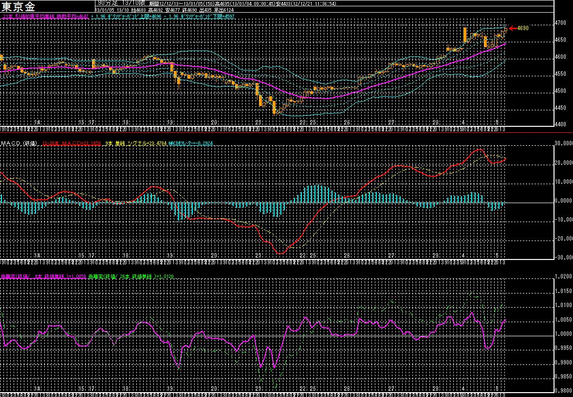 gold 0104