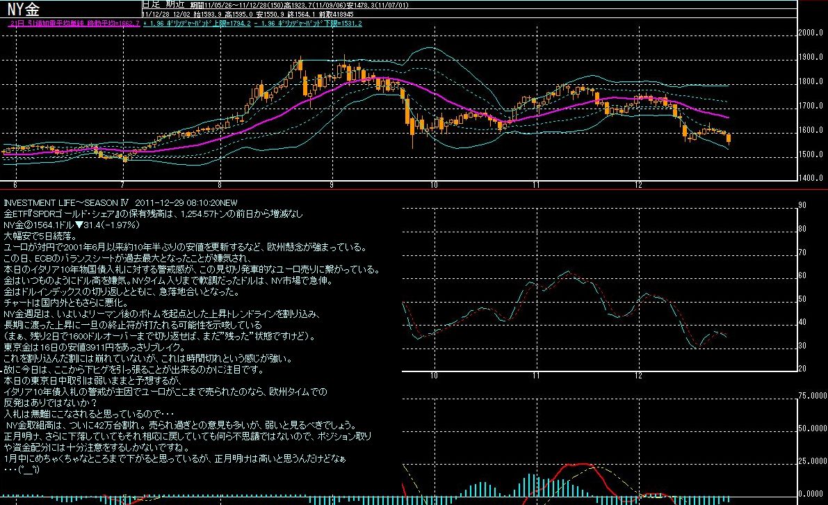 NY GOLD 1229