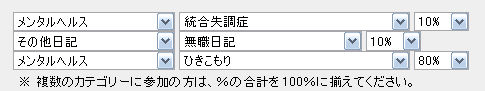 カテゴリー配分