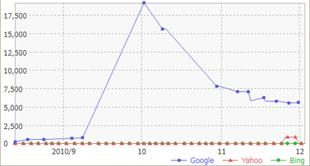 index推移