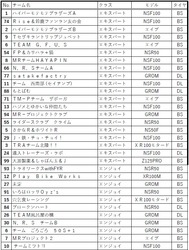 エントリーリスト