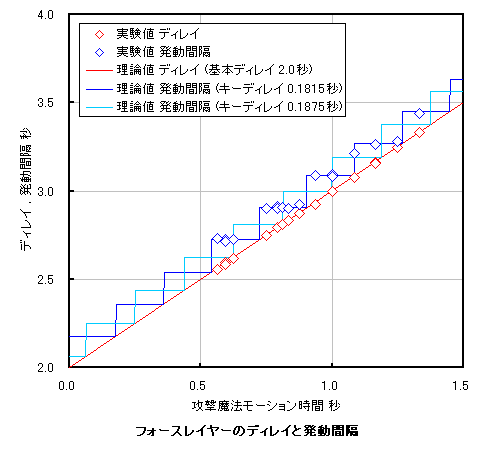 foeslayer1.gif