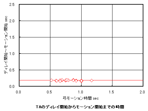 delay3_ta_start.gif