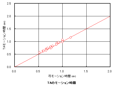 delay3_ta_motion.gif