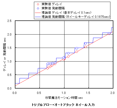 delay3_ta_aa.gif
