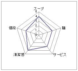 大貫本店画像