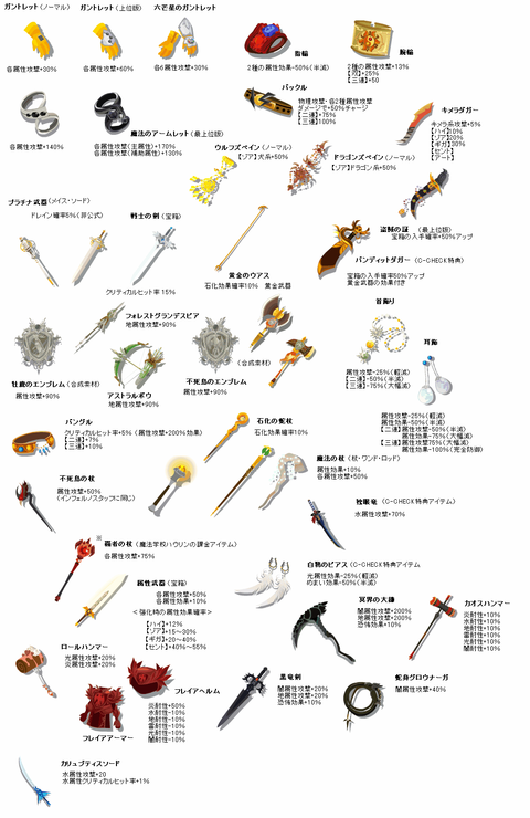 確率が付与されている武器・装飾品