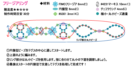 レシピ:フリージアリング