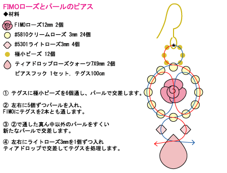 レシピフィモピアス