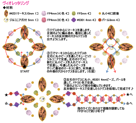 【レシピ】ヴィオレッタリング