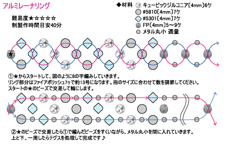 レシピ:アルミレーナリング
