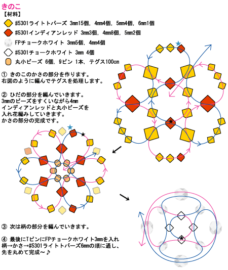 きのこレシピ