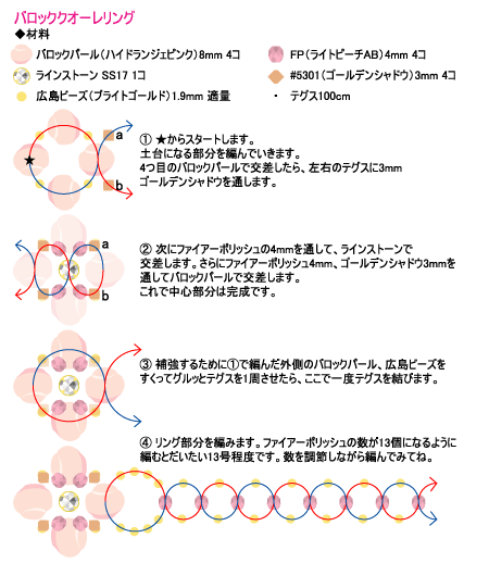 レシピクオーレリング