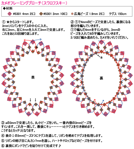 スワロフレーミング