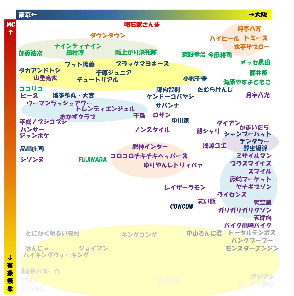 活動歴および当時の関連ビジュアル記録
