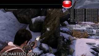 uncha2_lag2