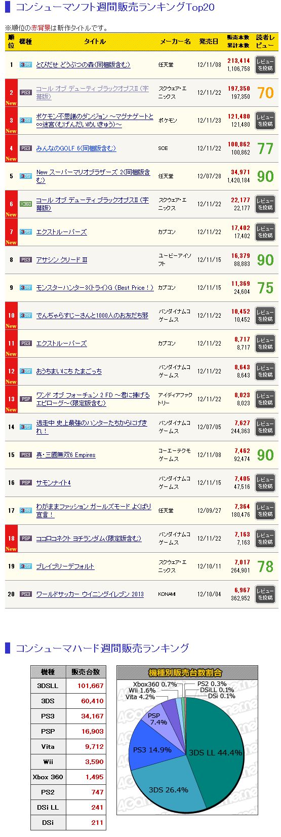 sale_4g