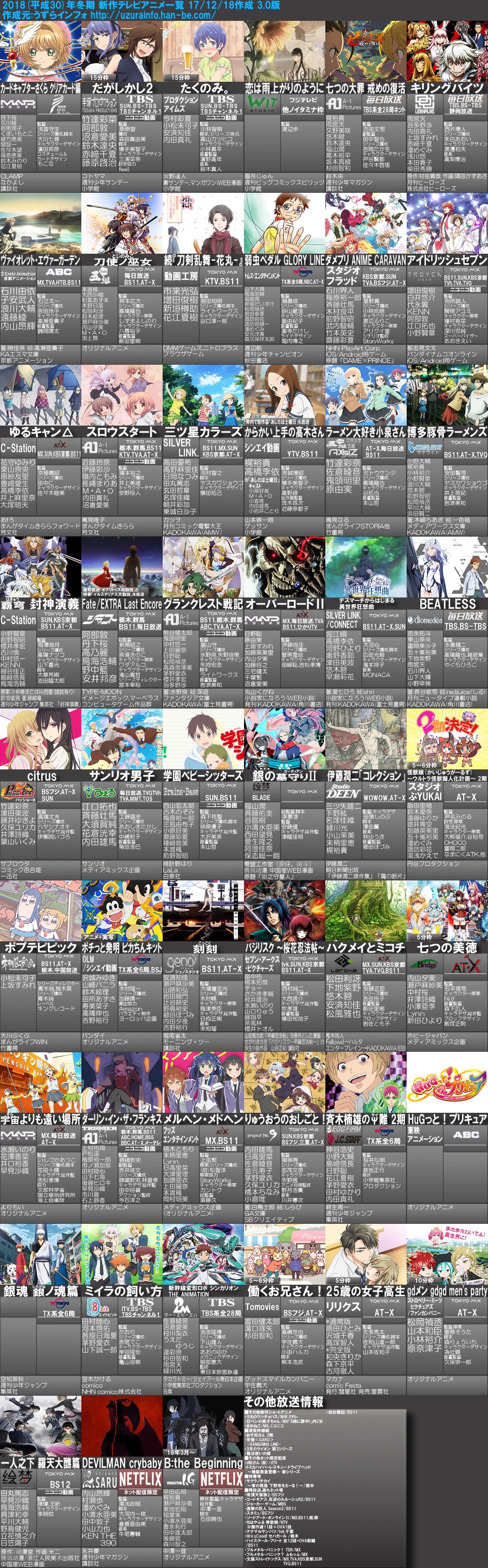 18 年 春 アニメ ランキング Aurichardia1 S Diary