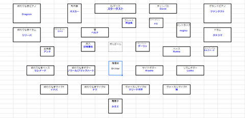 チームSS企画配置図