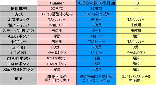 ツインスティック