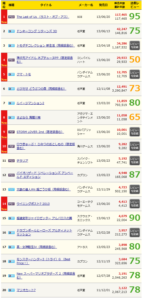 rank
