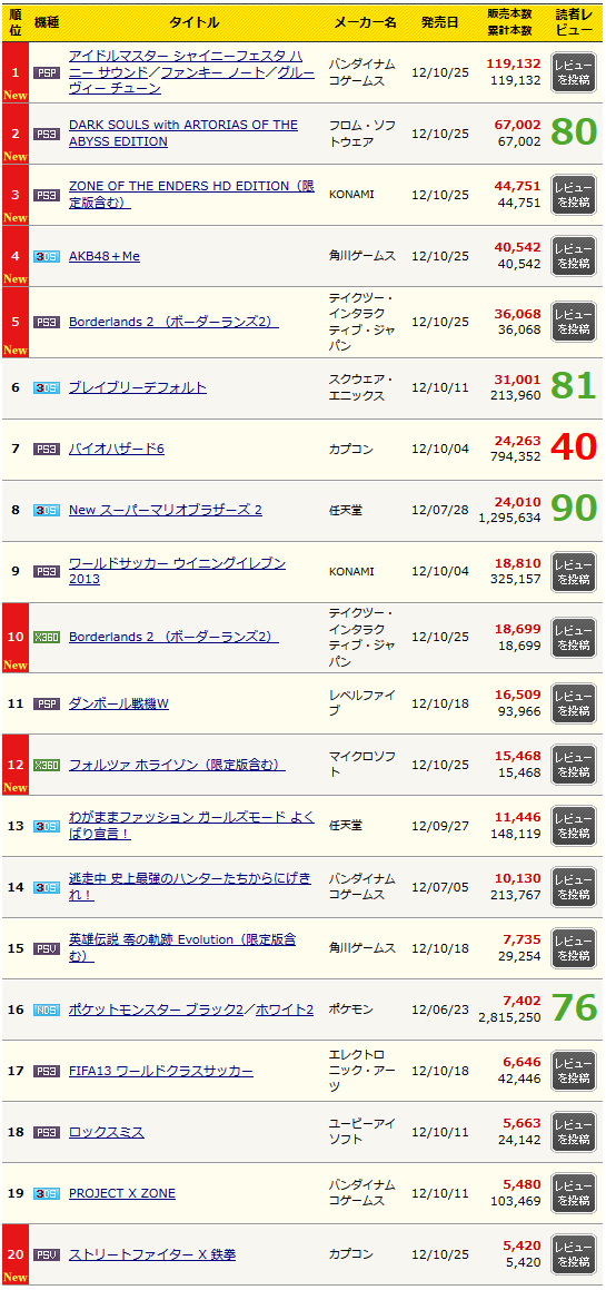 rank