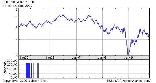 us_yield