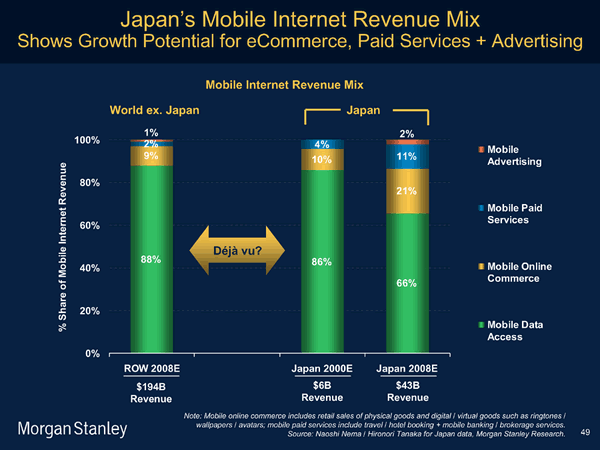 InternetRevenueMix